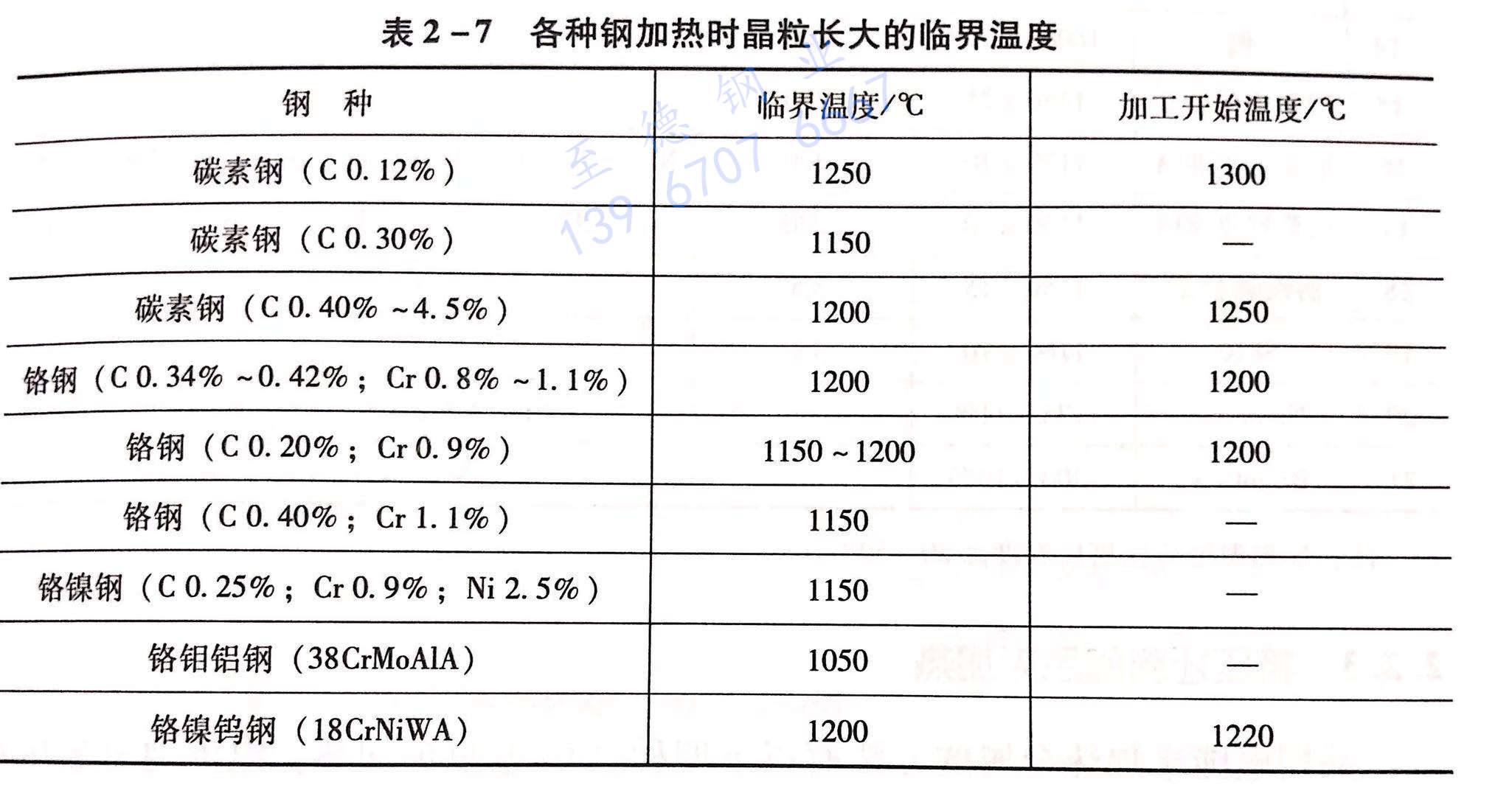 ?不同品種的不銹鋼管坯料穿孔加熱工藝的選擇