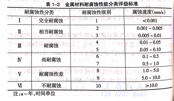 什么是金屬腐蝕 ？