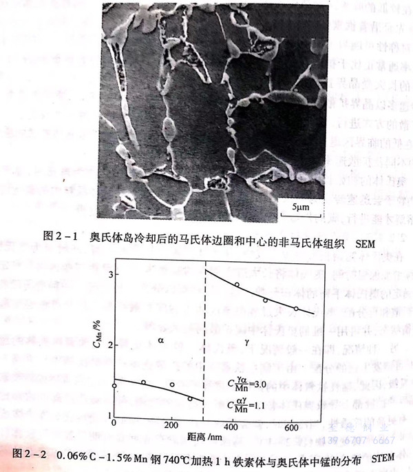 臨界區(qū)加熱時奧氏體形成的觀察